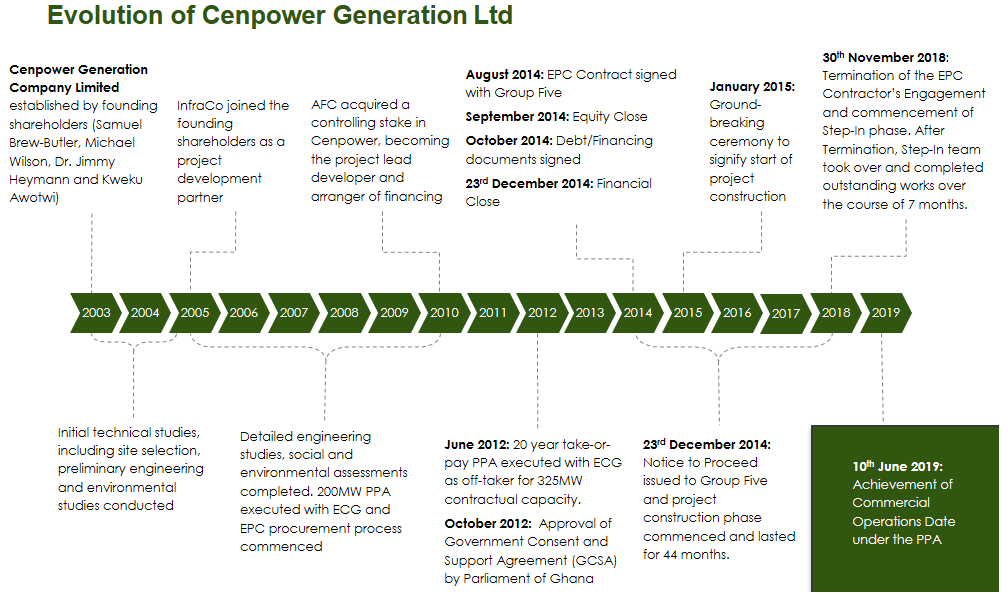 Evolution of Cenpowergen